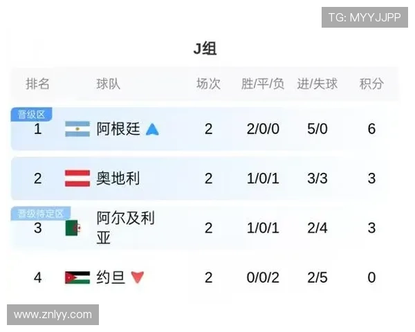 西班牙小组赛收官:1-0取胜后进入世界杯32强 西班牙小组赛收官:1-0取胜后进入世界杯32强