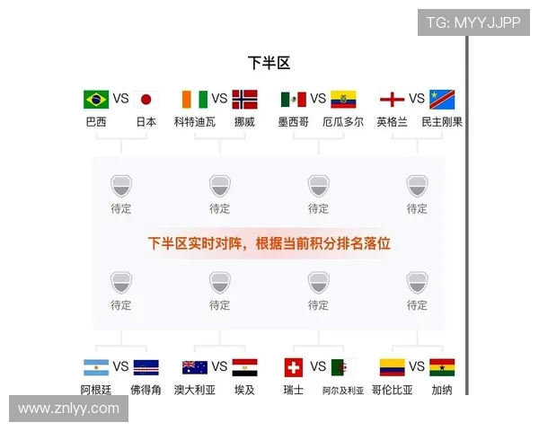 2026世界杯小组赛结束后回顾:L组结果和32强对阵成焦点 2026世界杯小组赛结束后回顾:L组结果和32强对阵成焦点